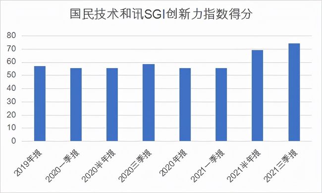 国民技术，创新科技，服务中国