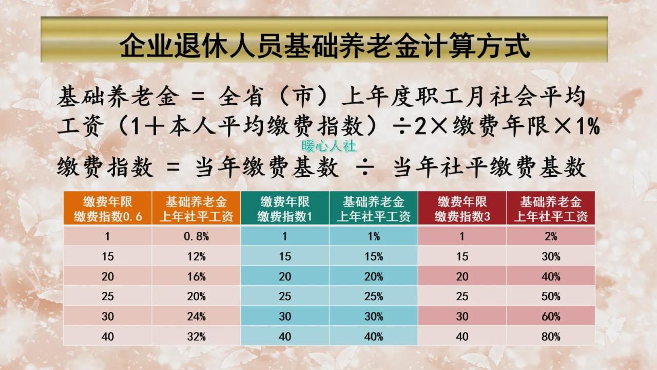 退休年龄计算器在线计算公式