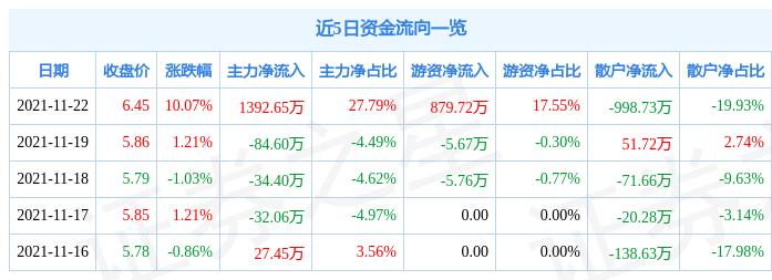 上工申贝公司简介