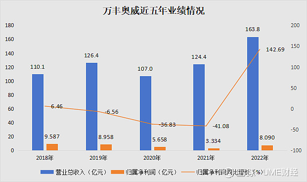 华为与万丰奥威签订50亿合作大单