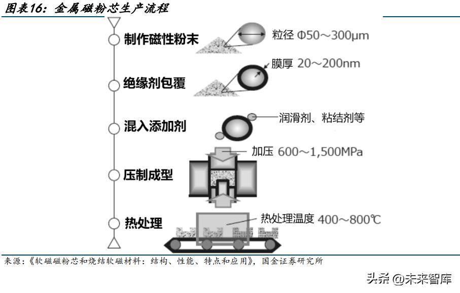 亚铁磁性，理解这一物理概念