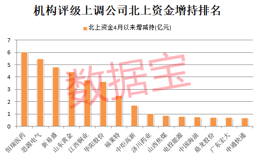 包钢市盈率300多说明什么