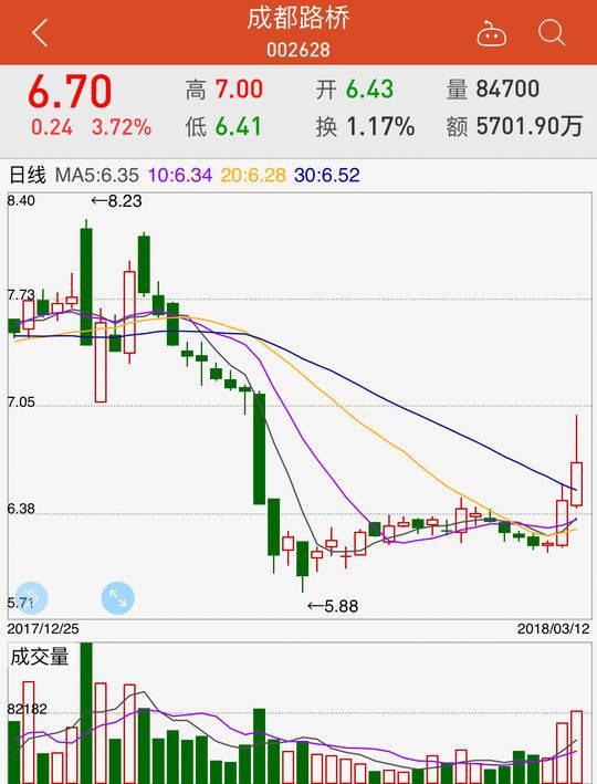 成都路桥股票，投资机遇与挑战