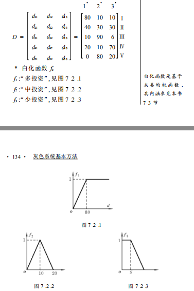 白化权函数怎么计算