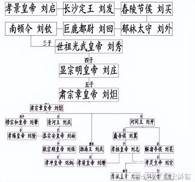 建平元年是哪一年