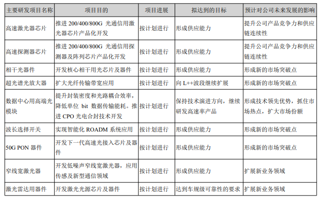 光迅科技主要客户