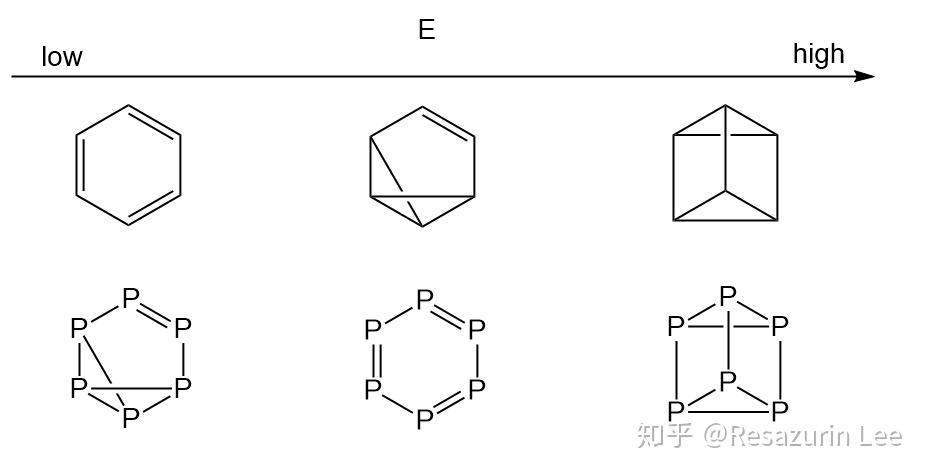 探索化学的奇妙世界，芳香性结构