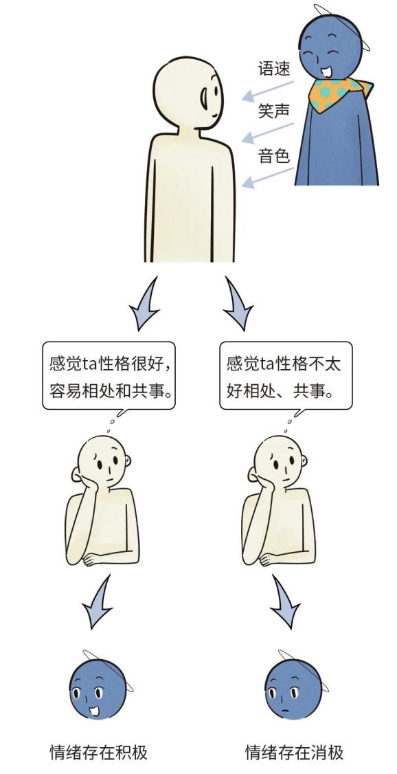 如何看待「不表达愤怒反而会降低关系满意度」这样的说法？你认为怎样才能「正确地表达愤怒」？