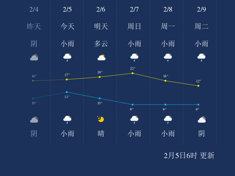 金华天气，四季如春，美景尽收眼底