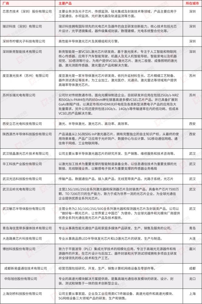 华工科技光模块实力