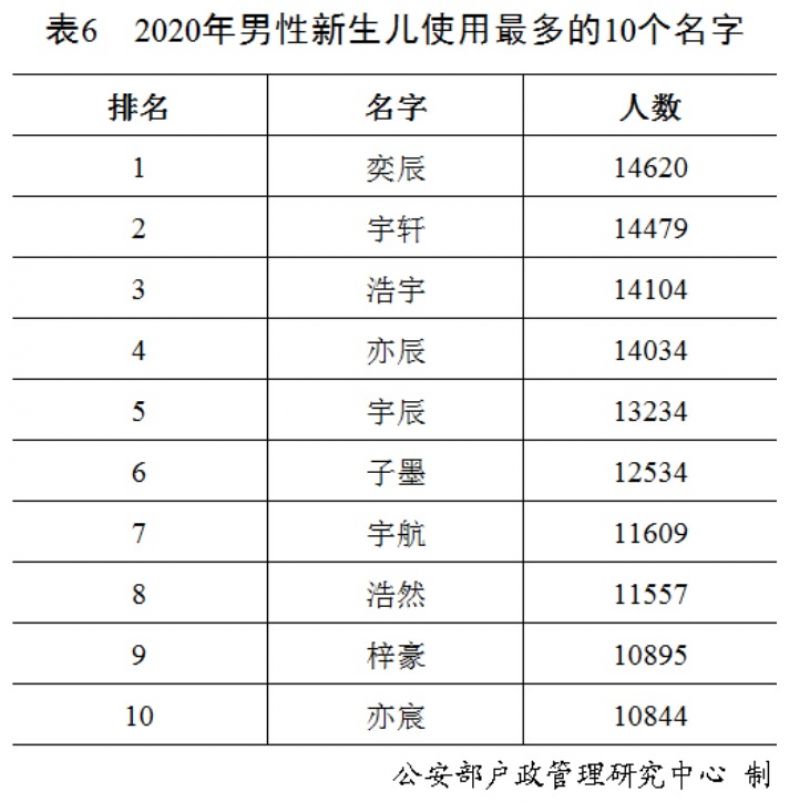 年轻人热衷为新生儿取名