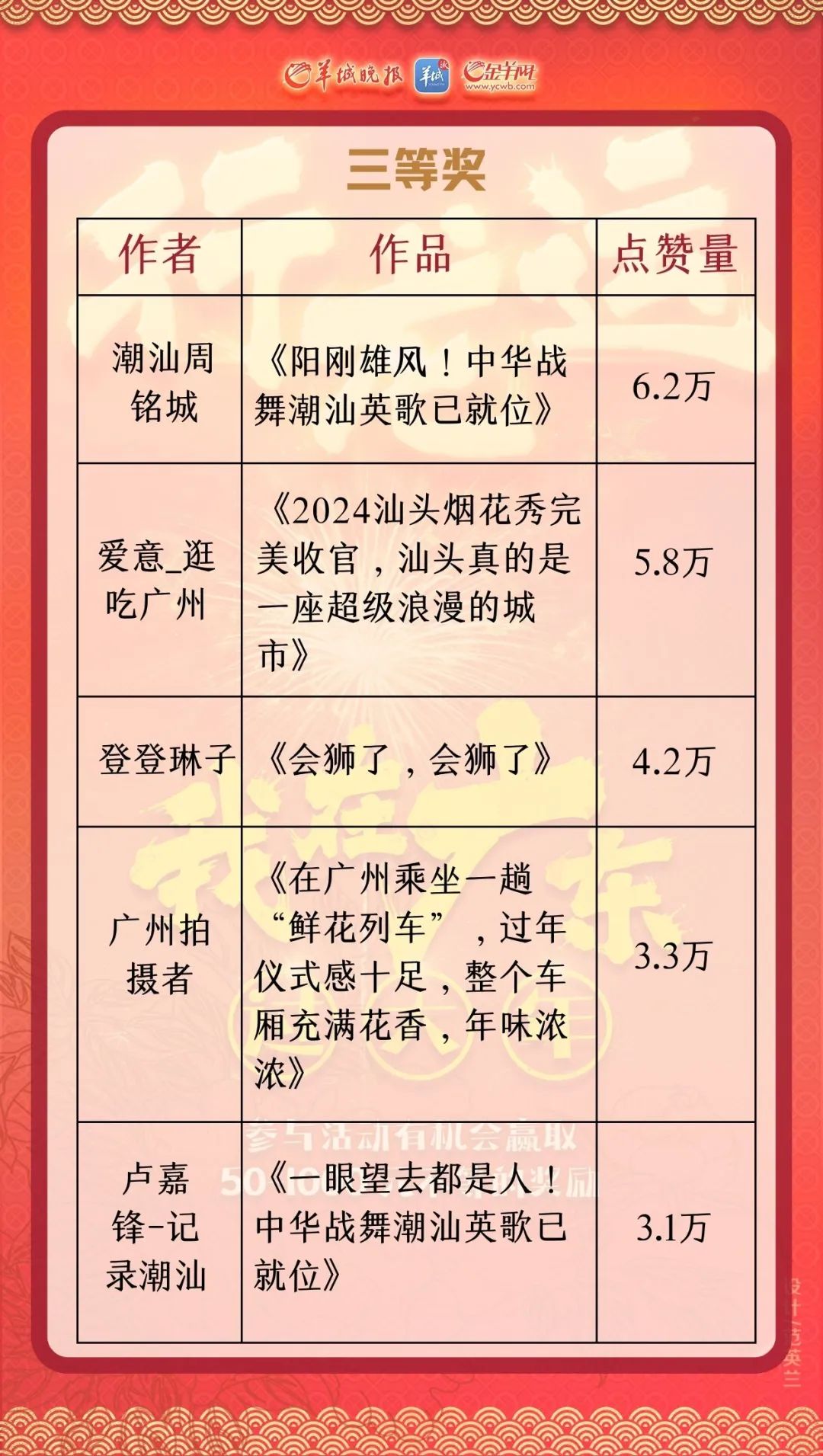 饭圈文化的积极影响