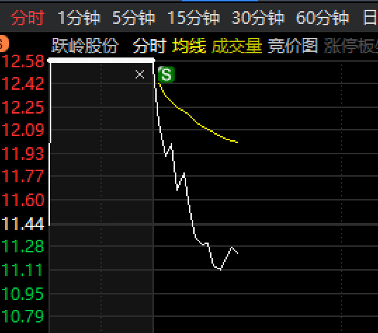 跌岭股份股吧