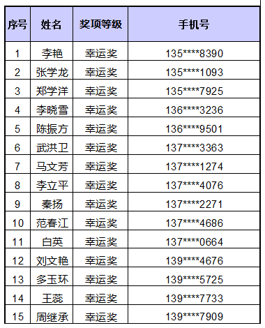 兑奖明细表