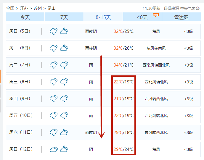 昆山天气预报3天