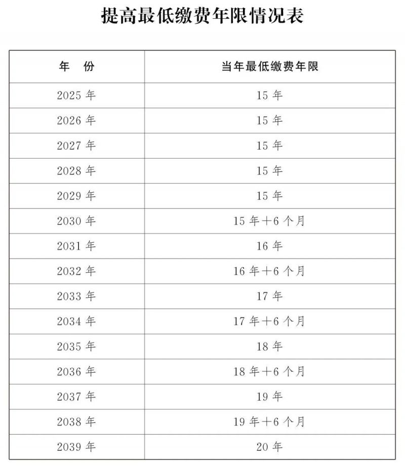 法定退休年龄计算