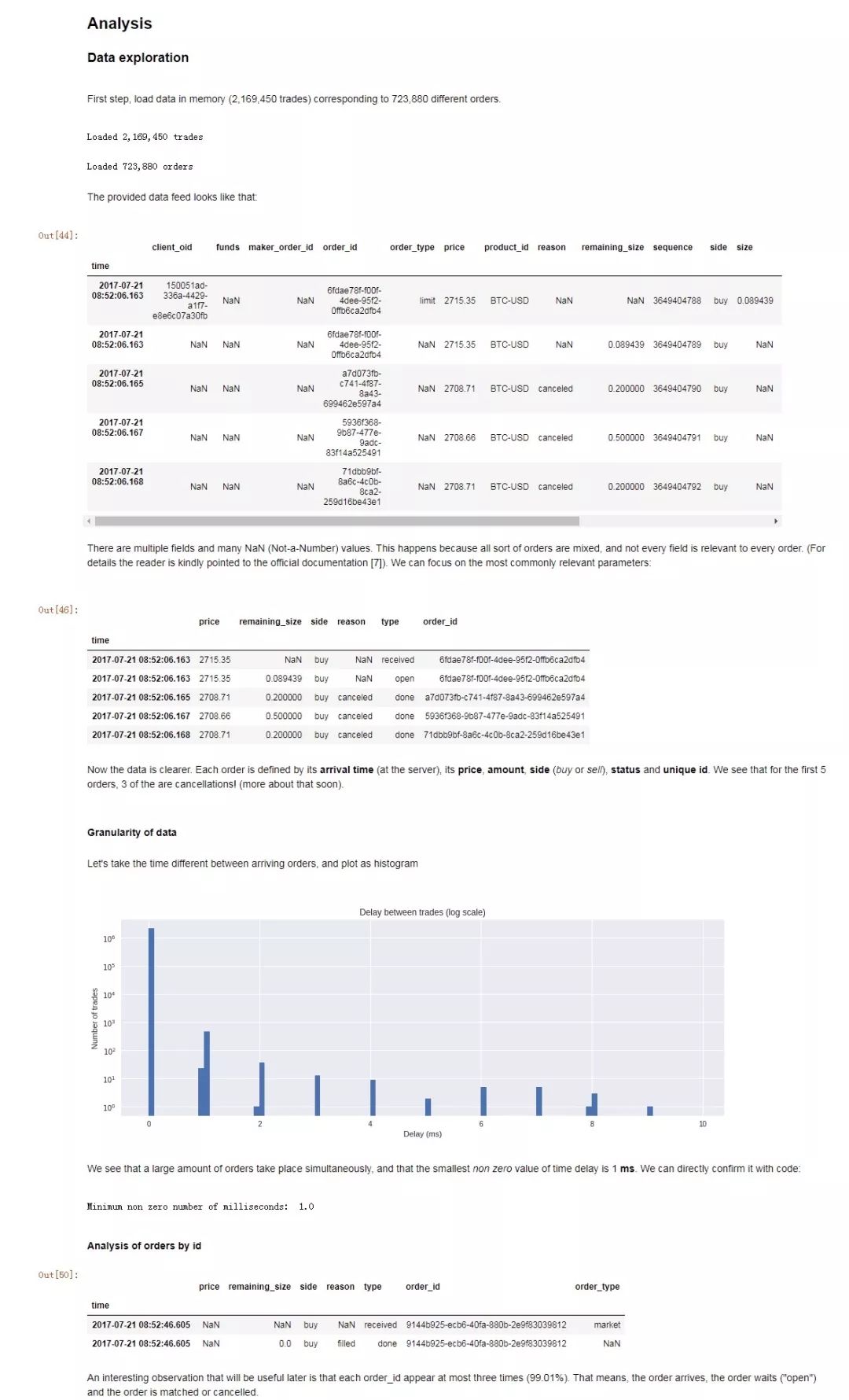 高效日志记录方案助力高频交易监控与优化