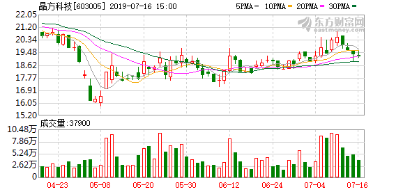 晶方科技股份股吧