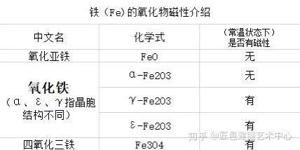 亚铁磁性材料的磁化率是多少