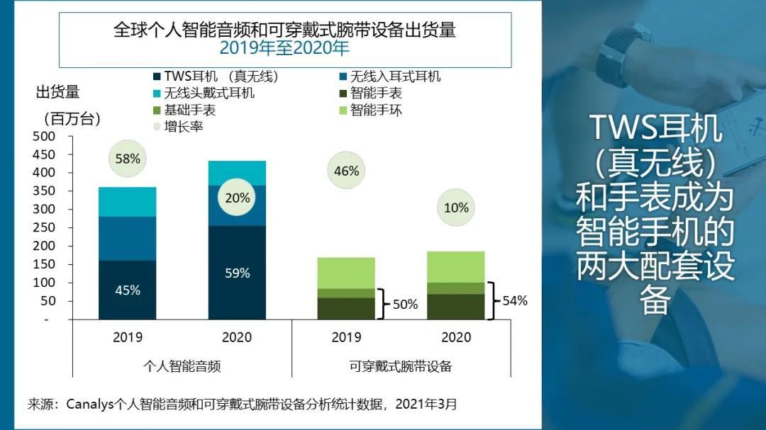 2024 年开放式无线耳机有哪些技术创新