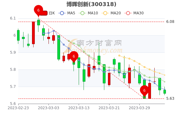 润和软件股票行情分析