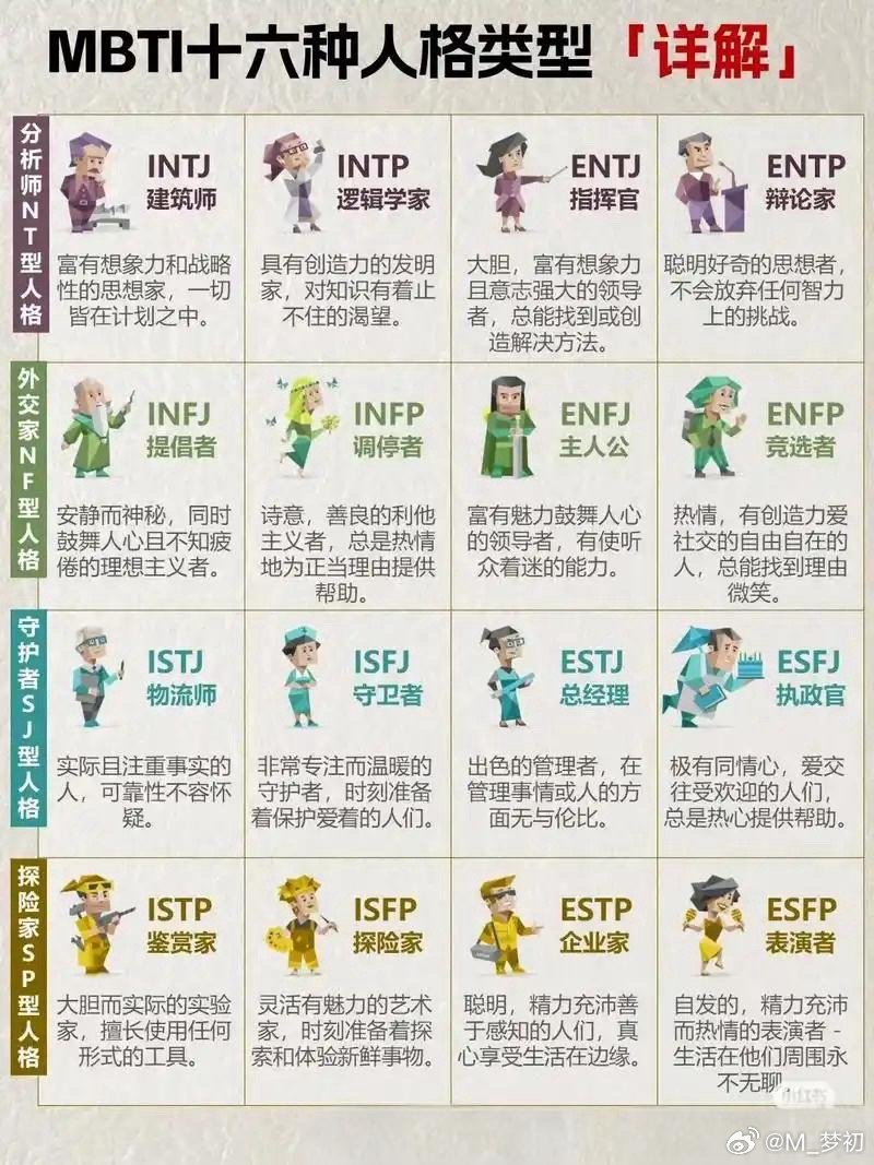 mbti 题库