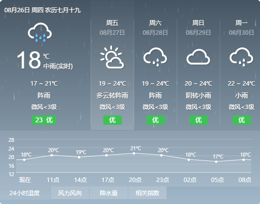 未来40天的天气预报