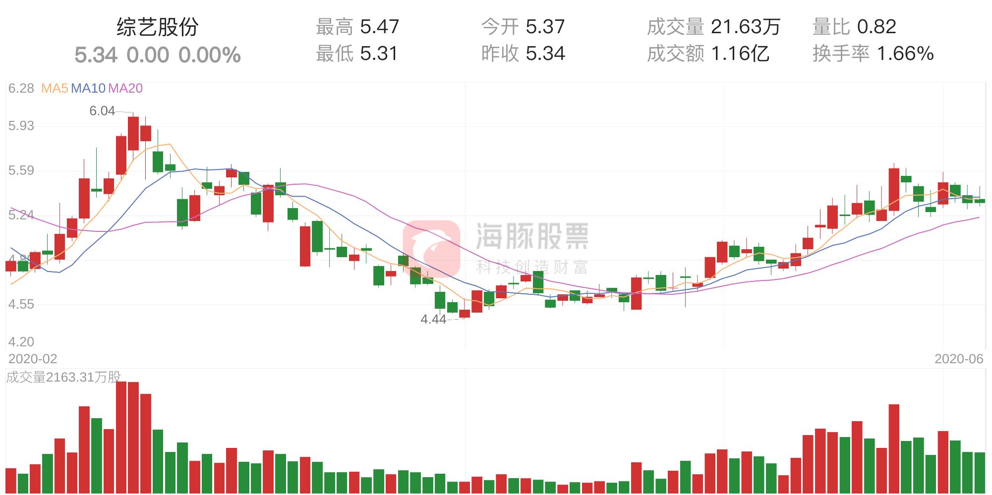 600770股票投资，揭秘综艺股票的投资价值