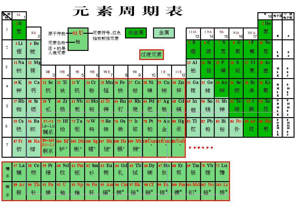 元素周期表高清图片