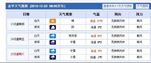 金华未来15天天气预报详细表