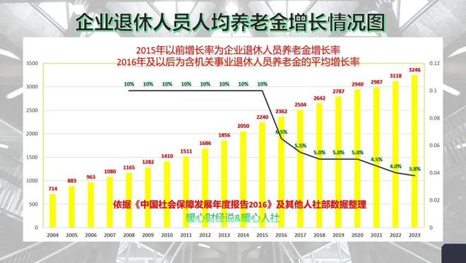 胖东来，突破150亿的商业神话