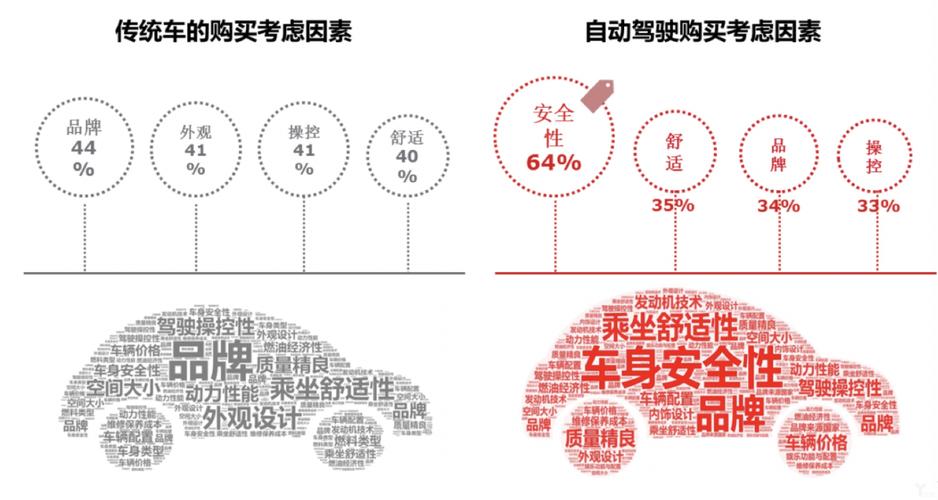 品牌因素和性价比因素哪个更重要？