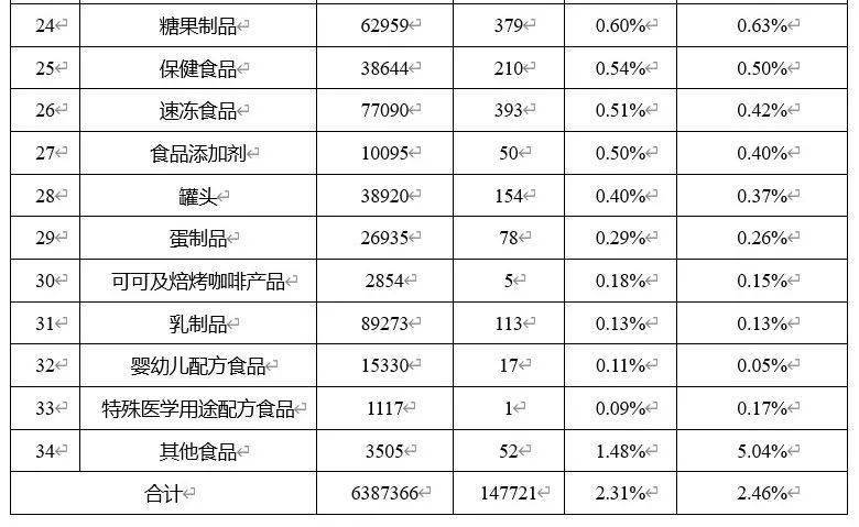 飞鹤两次抽检不合格?官方回应