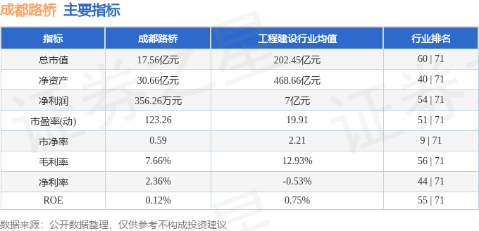 成都路桥股票行情