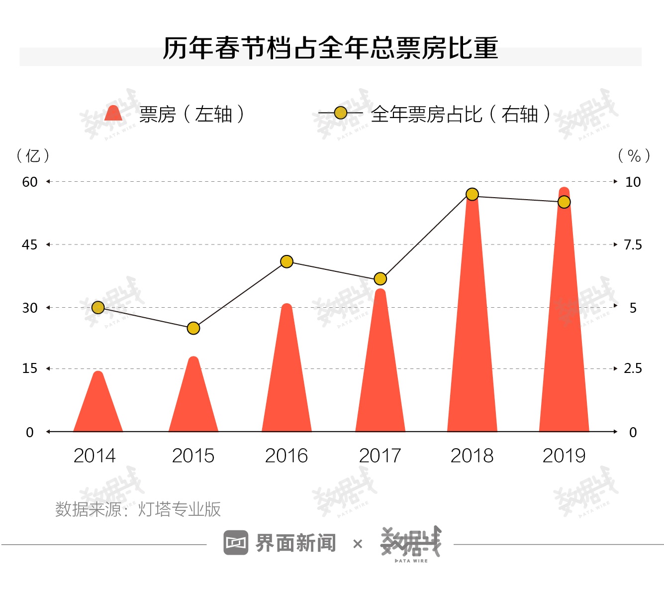 2025春节档电影票房预测