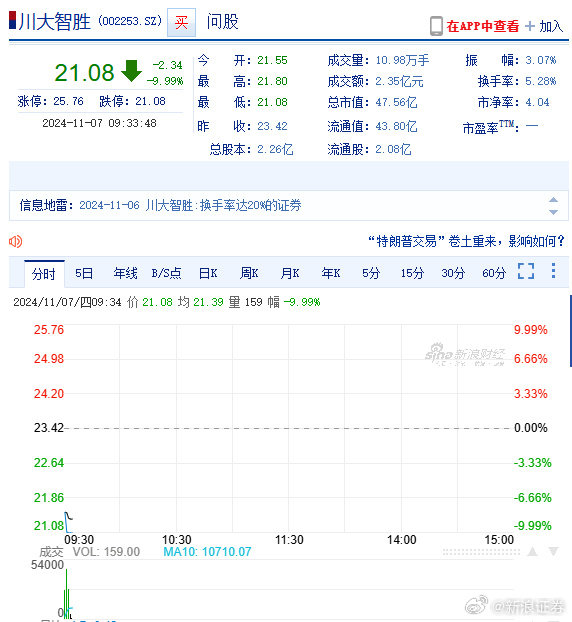 川大智胜11月1日收盘跌停