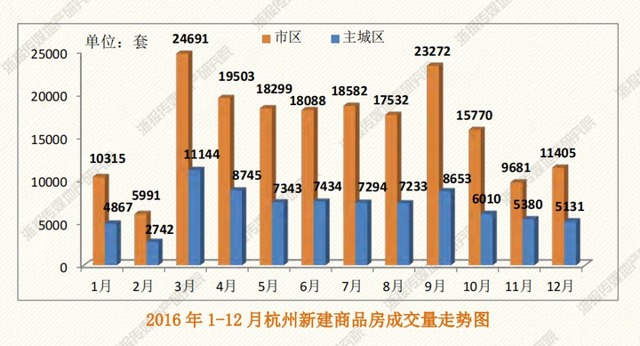 前 11 月新建商品房销售额 85125 亿元