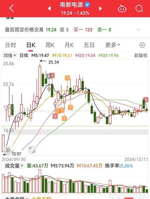 技术支持 第52页