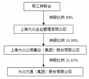 大众交通简介