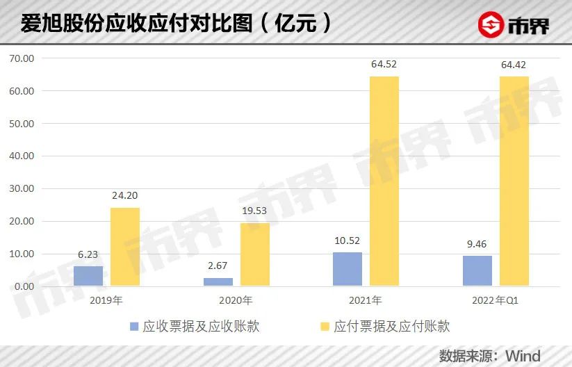 爱旭股份的评价