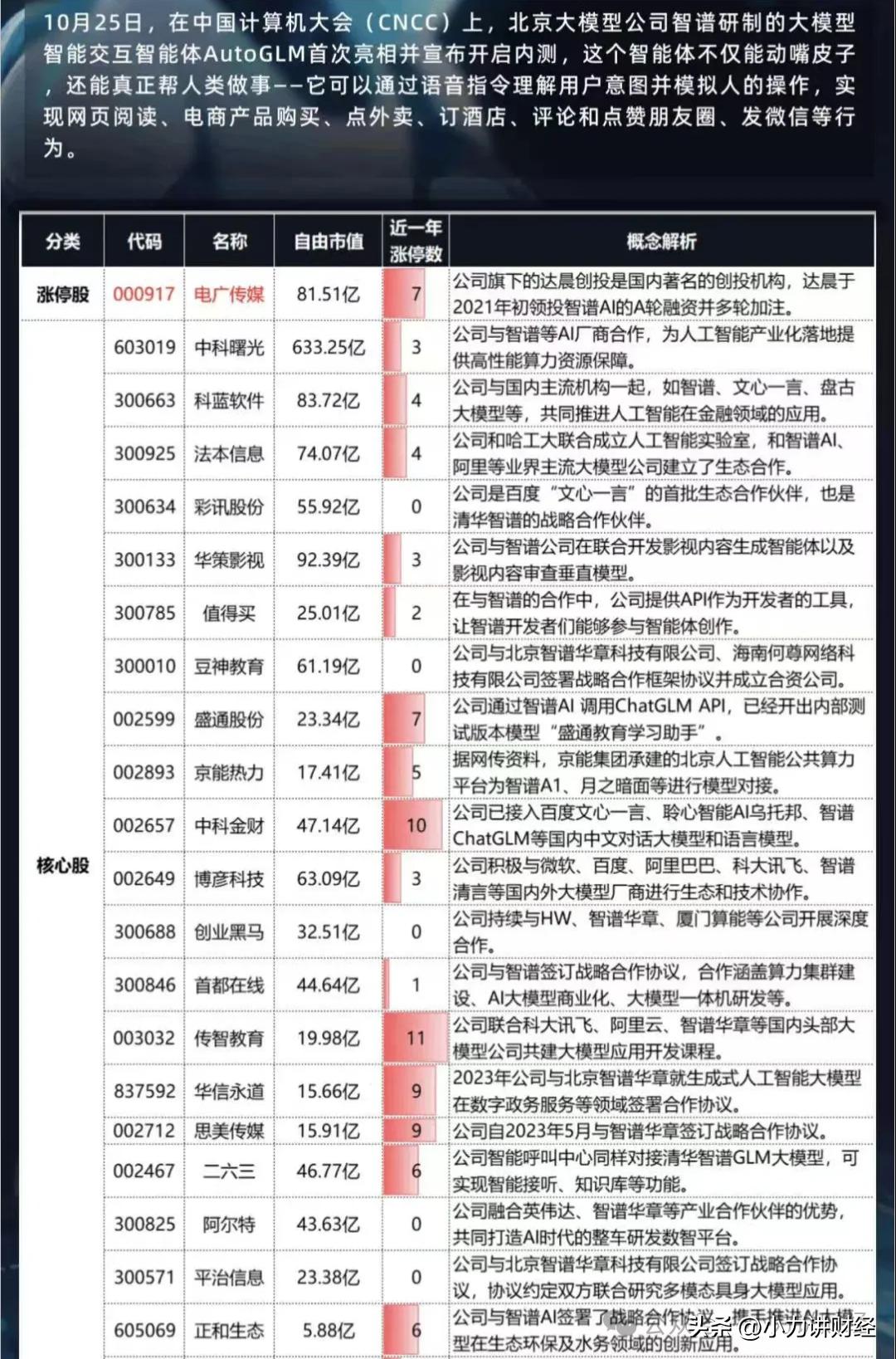 数据资源耗尽