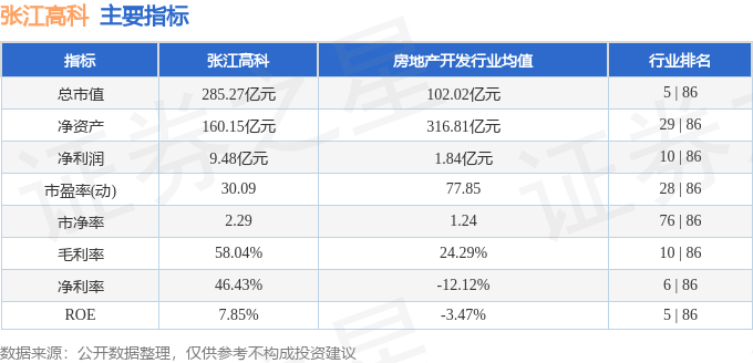 张江高科股票行情