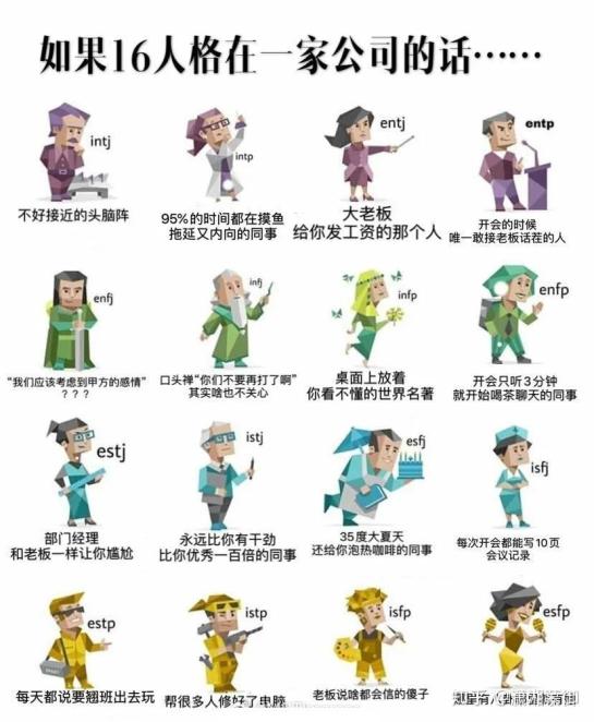 MBTI，了解自己的性格类型