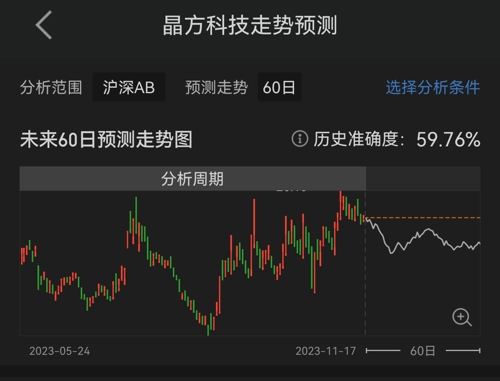 晶方科技股票股吧海特高新