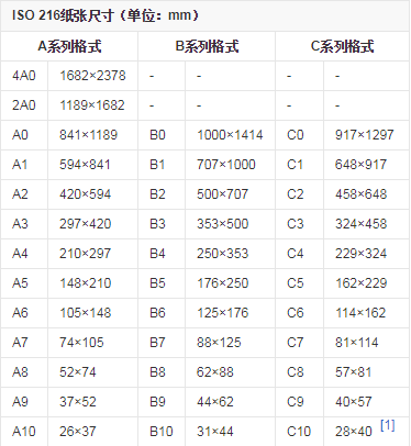 A3纸与8开纸的对比，大小图的探讨