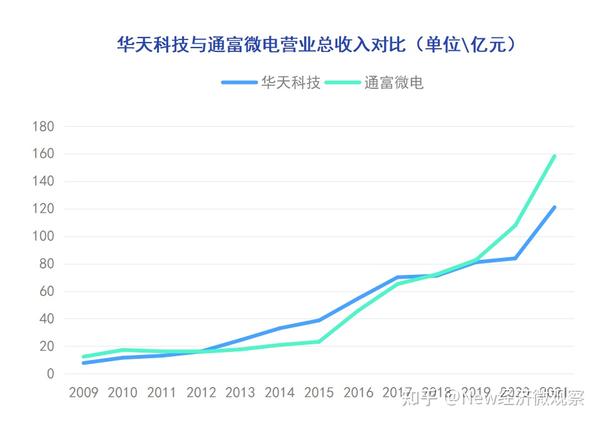 华为借壳南天信息科技？