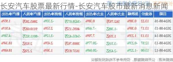 长安汽车股票投资分析