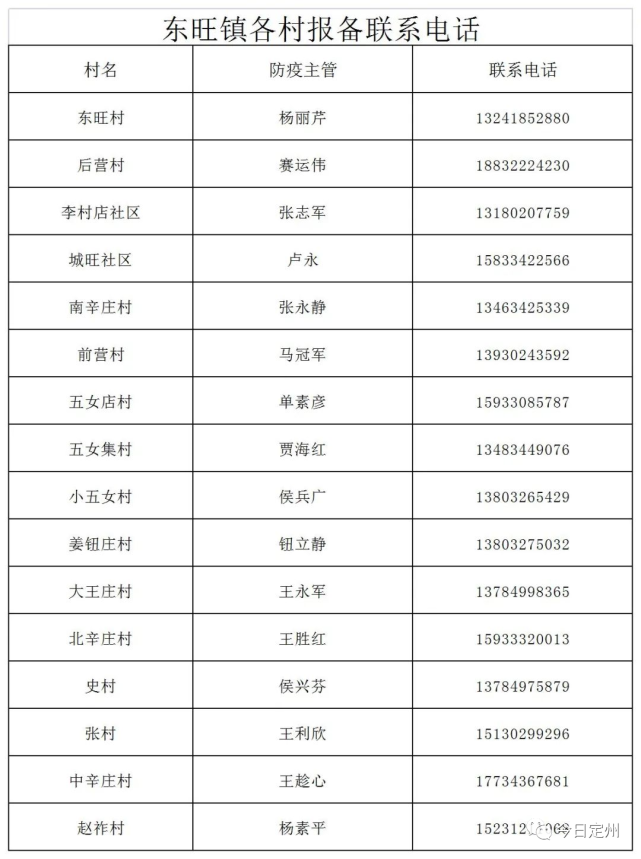 东旺镇最新任命名单公布