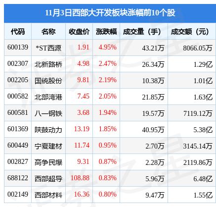 包钢历史最高涨跌一览表