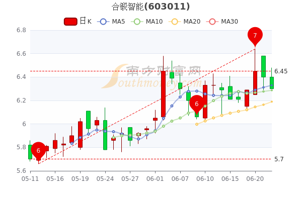 合锻智能股票，智能装备领域的佼佼者